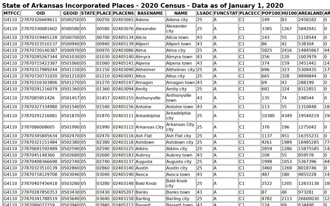 Fifty-Six court records context from Arkansas incorporated-place data